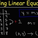 Writing Linear Equations 3 Quizlet