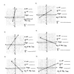Writing Linear Equations From Tables Worksheet Kuta