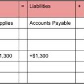 Accounting Equation Template