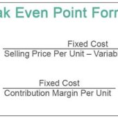 Break Even Point Equation