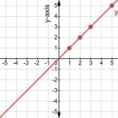 Graph Of Linear Equations 4x Y 8 0