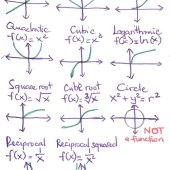 Graph Of The Equation